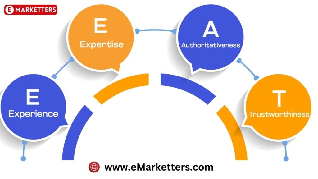 best digital marketing agency Lucknow