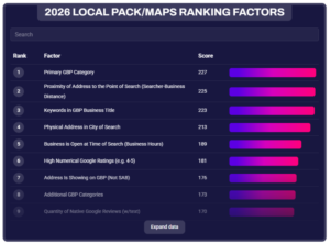 The Death Of The Static GBP: Why Dynamic Profiles Are The New Local Ranking Factor