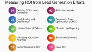 How will they measure performance, leads and ROI