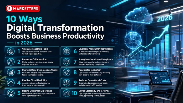 10 Ways Digital Transformation Boosts Business Productivity in 2026 with AI, cloud computing, automation, and business growth technologies by eMarketters.
