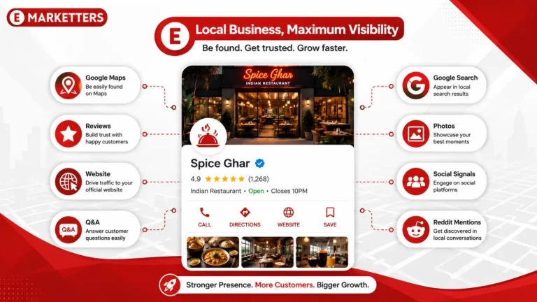 eMarketters branded 16:9 infographic showing Google Business Profile optimization for an Indian local business with Google Maps, Google Search, reviews, website, photos, social signals, Q&A, and Reddit mentions to improve local SEO visibility.